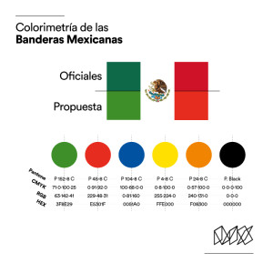 Colorimetría de las banderas mexicanas